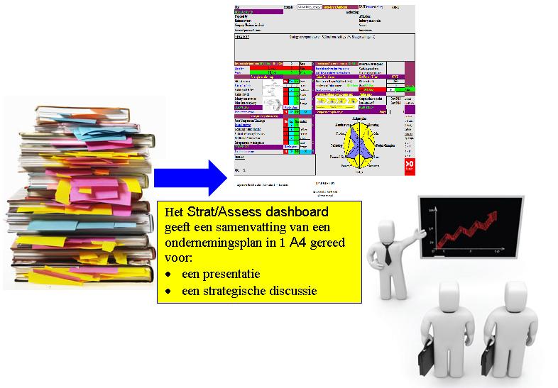 Veel Gestelde Vragen - Stratecution B.V.